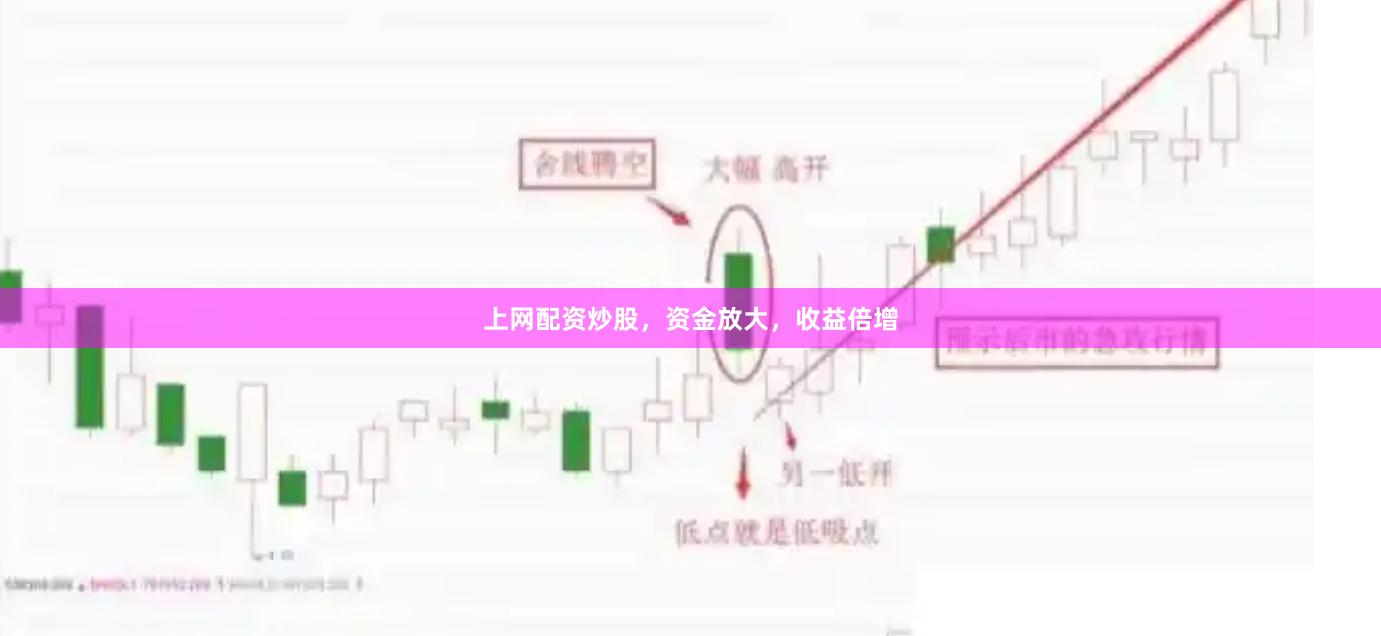 上网配资炒股，资金放大，收益倍增