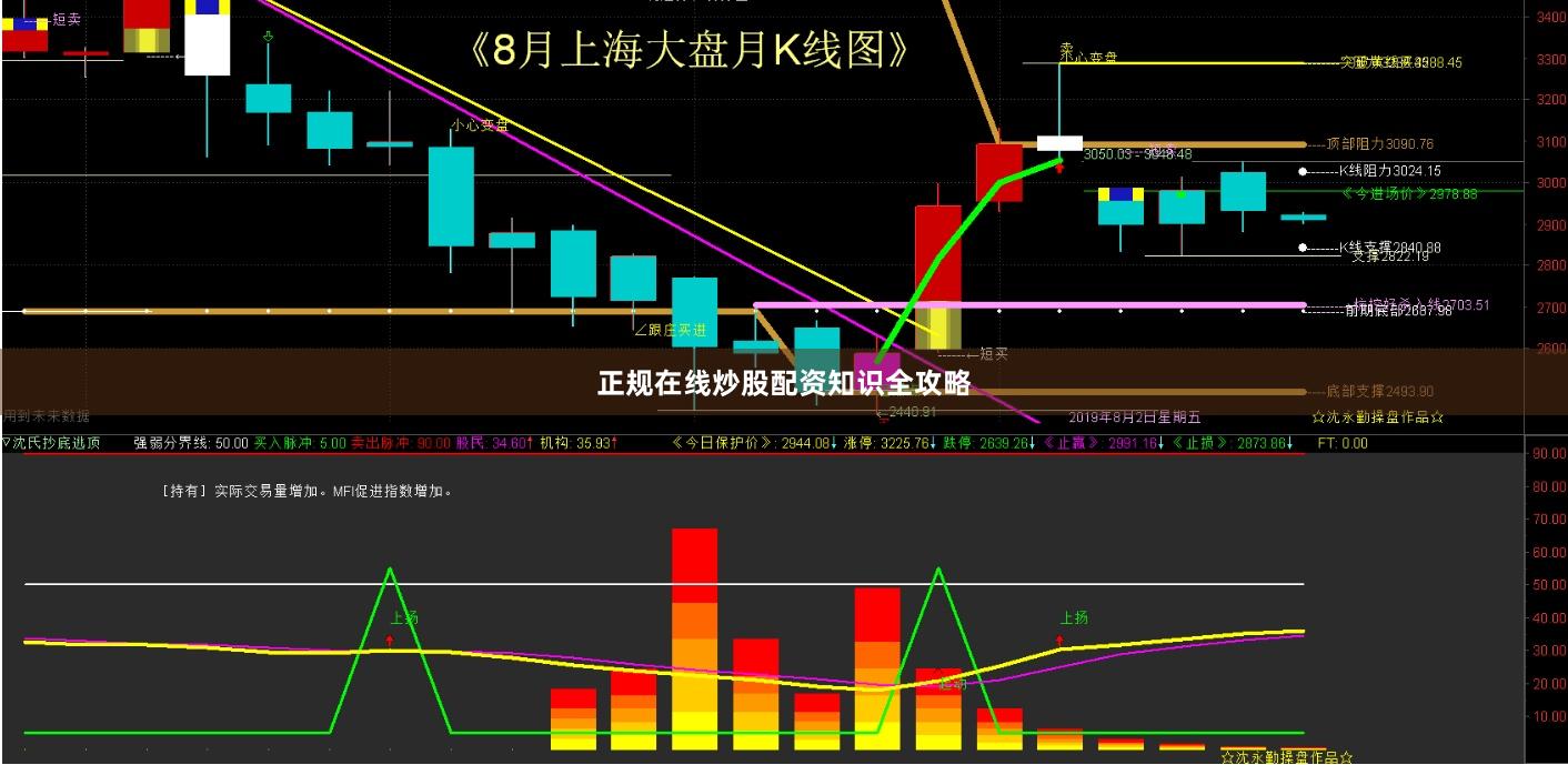 正规在线炒股配资知识全攻略