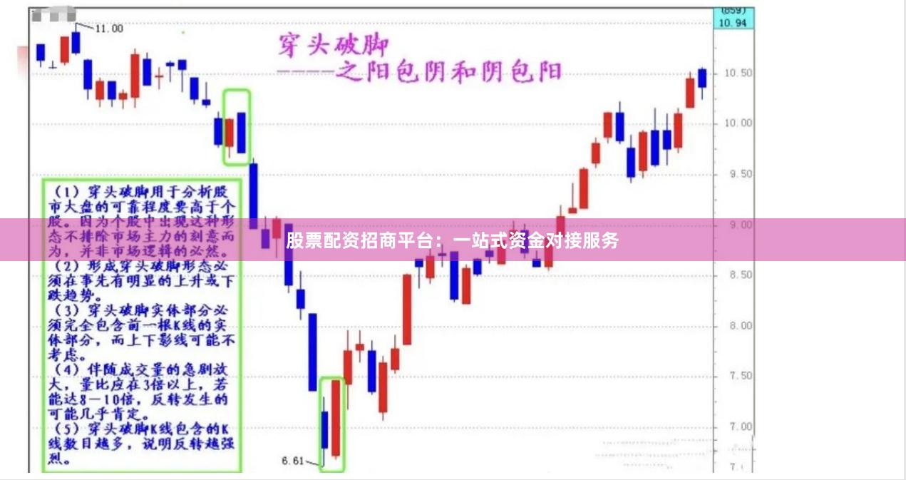 股票配资招商平台：一站式资金对接服务